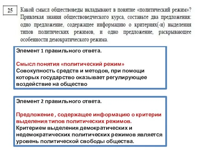 Элемент 1 правильного ответа. Смысл понятия «политический режим» Совокупность средств