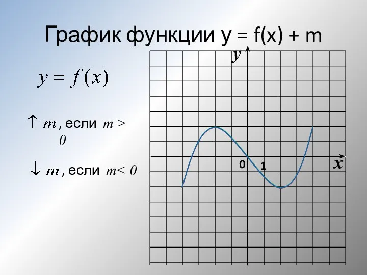 График функции у = f(x) + m