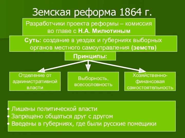 Земская реформа 1864 г. Разработчики проекта реформы – комиссия во