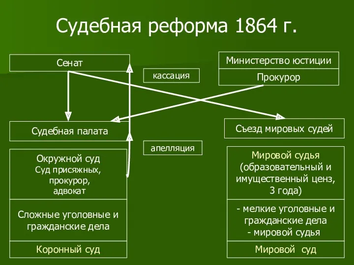 Судебная палата Окружной суд Суд присяжных, прокурор, адвокат Сложные уголовные