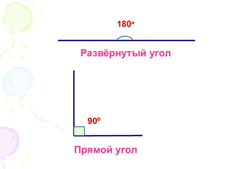 180º Развёрнутый угол Прямой угол 90º