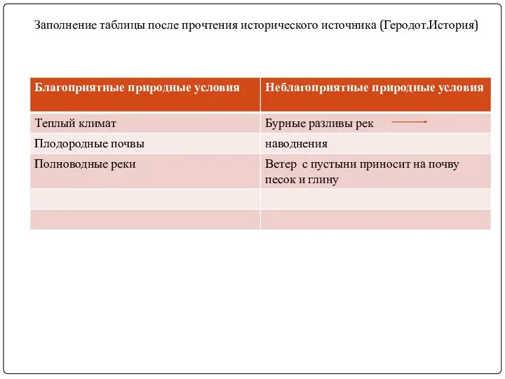 Заполнение таблицы после прочтения исторического источника (Геродот.История)