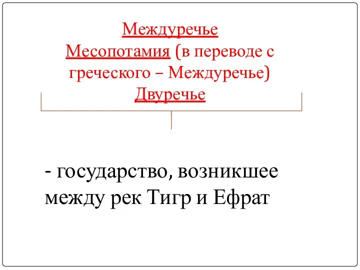 Междуречье Месопотамия (в переводе с греческого – Междуречье) Двуречье -