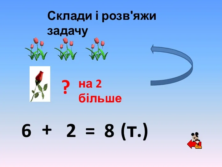 ? на 2 більше 6 + 2 = 8 (т.) Склади і розвʹяжи задачу