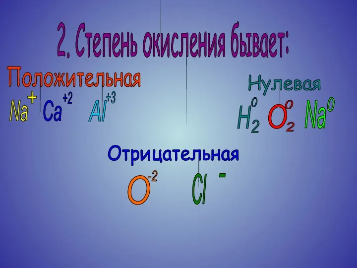 2. Степень окисления бывает: Положительная Отрицательная Нулевая + Na +2