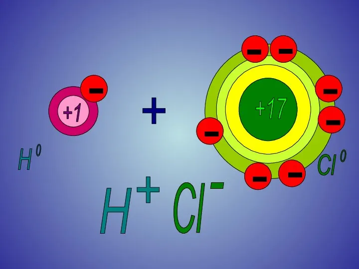 0 H Cl 0 + +17 +1 + H Cl -