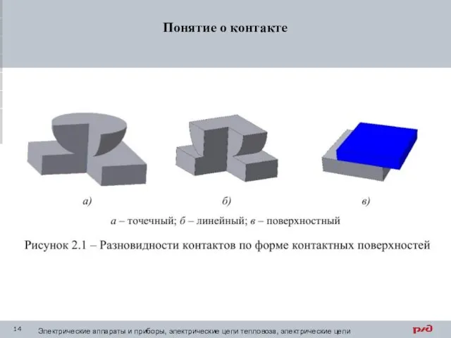 Понятие о контакте Электрические аппараты и приборы, электрические цепи тепловоза, электрические цепи электровоза