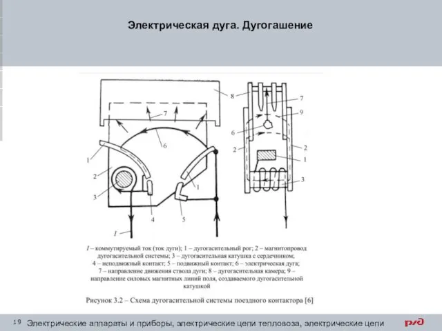 Электрическая дуга. Дугогашение Электрические аппараты и приборы, электрические цепи тепловоза, электрические цепи электровоза