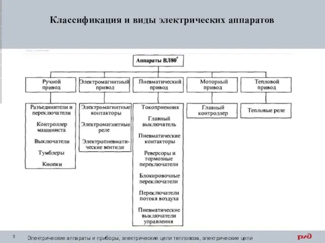 Классификация и виды электрических аппаратов Электрические аппараты и приборы, электрические цепи тепловоза, электрические цепи электровоза