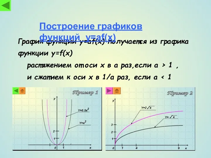 График функции y=af(x) получается из графика функции y=f(x) растяжением от
