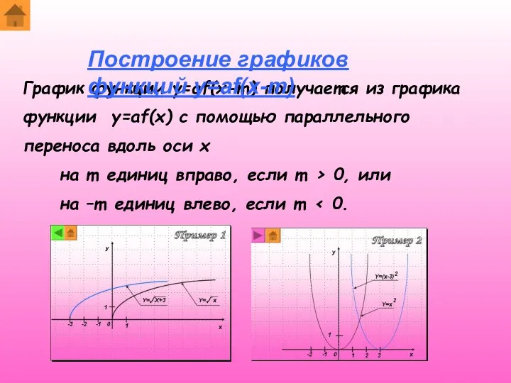 График функции y=af(x-m) получается из графика функции y=af(x) с помощью