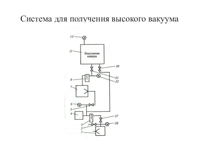 Система для получения высокого вакуума