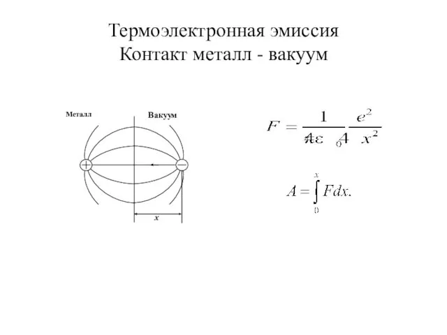 , Термоэлектронная эмиссия Контакт металл - вакуум