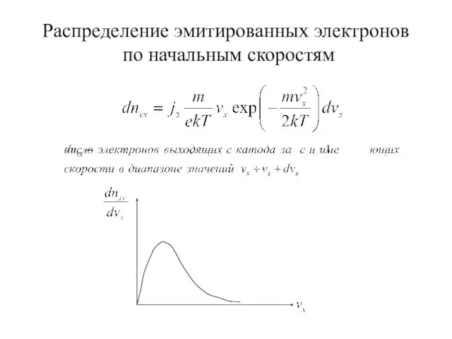 Распределение эмитированных электронов по начальным скоростям