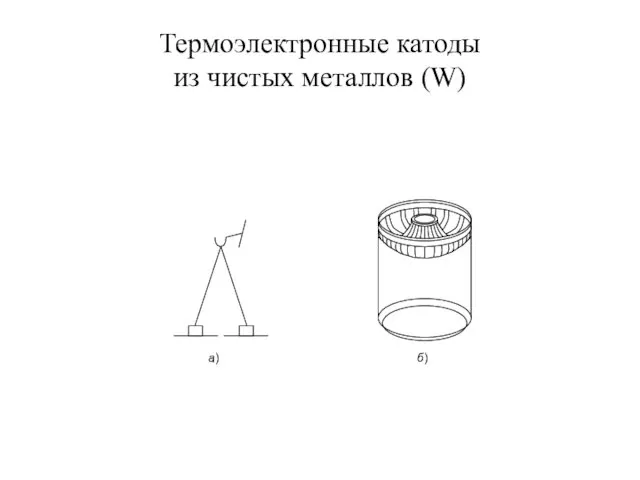 Термоэлектронные катоды из чистых металлов (W)