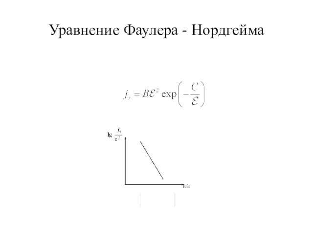 Уравнение Фаулера - Нордгейма