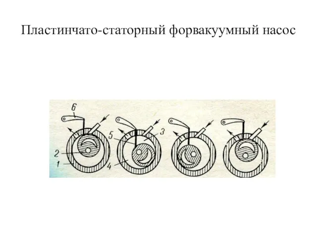 Пластинчато-статорный форвакуумный насос