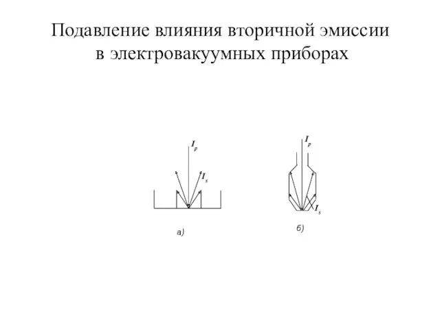 Подавление влияния вторичной эмиссии в электровакуумных приборах