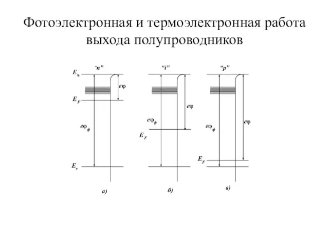 Фотоэлектронная и термоэлектронная работа выхода полупроводников