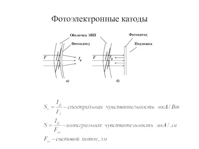 Фотоэлектронные катоды