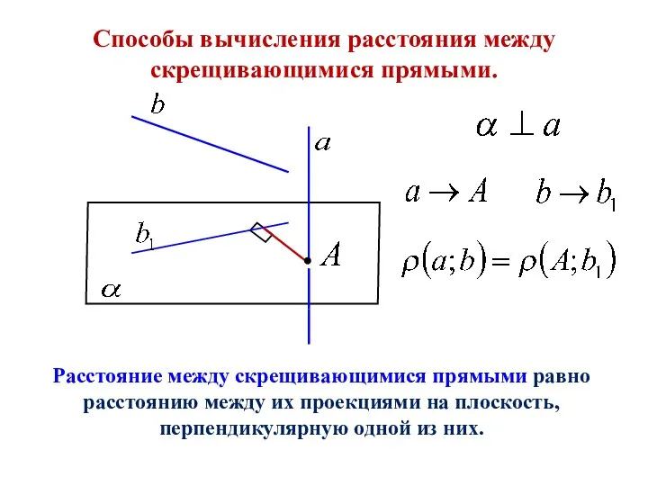 Способы вычисления расстояния между скрещивающимися прямыми. Расстояние между скрещивающимися прямыми равно расстоянию между