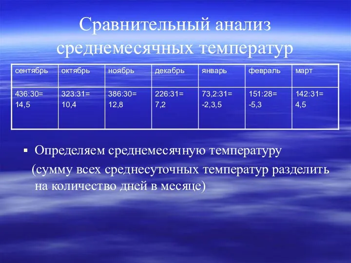 Сравнительный анализ среднемесячных температур Определяем среднемесячную температуру (сумму всех среднесуточных