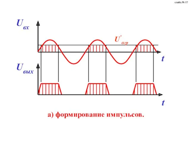 а) формирование импульсов. слайд № 17