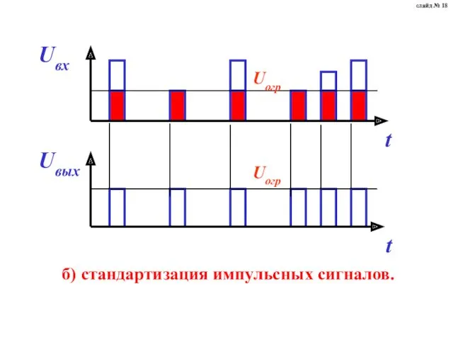 б) стандартизация импульсных сигналов. слайд № 18