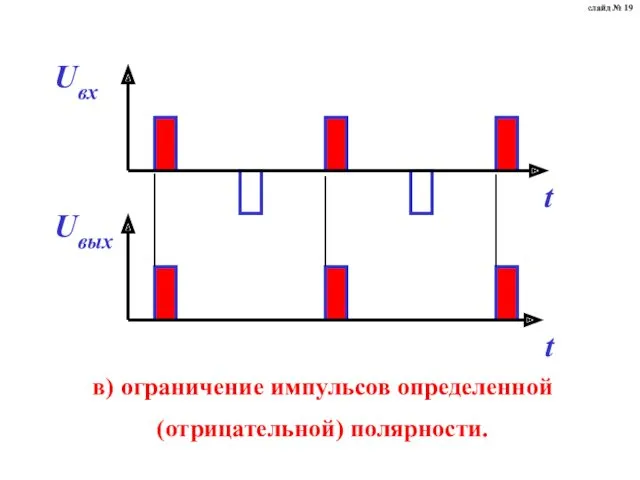 в) ограничение импульсов определенной (отрицательной) полярности. слайд № 19