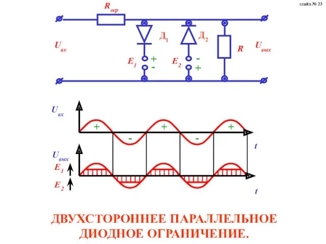 ДВУХСТОРОННЕЕ ПАРАЛЛЕЛЬНОЕ ДИОДНОЕ ОГРАНИЧЕНИЕ. слайд № 23