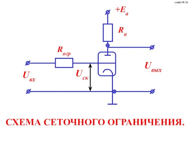 СХЕМА СЕТОЧНОГО ОГРАНИЧЕНИЯ. слайд № 24