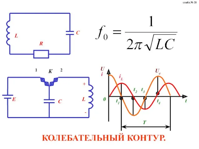 КОЛЕБАТЕЛЬНЫЙ КОНТУР. слайд № 28