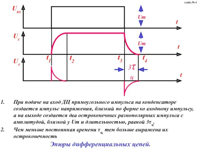 Эпюры дифференциальных цепей. слайд № 4