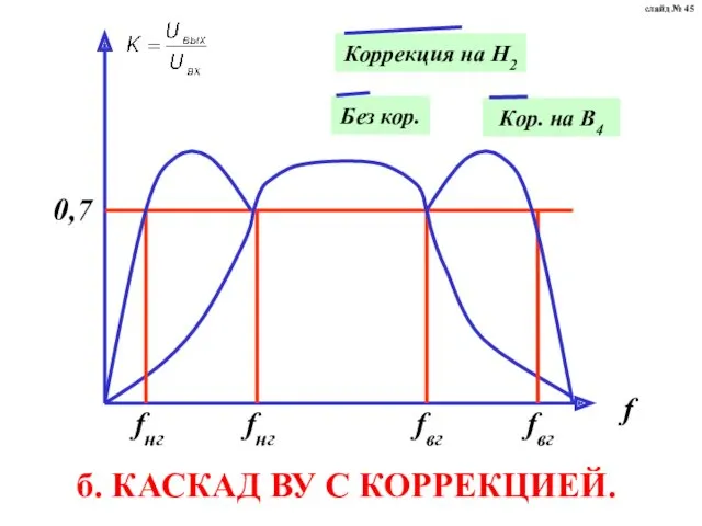 б. КАСКАД ВУ С КОРРЕКЦИЕЙ. слайд № 45