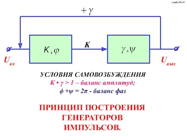 ПРИНЦИП ПОСТРОЕНИЯ ГЕНЕРАТОРОВ ИМПУЛЬСОВ. УСЛОВИЯ САМОВОЗБУЖДЕНИЯ К • γ >