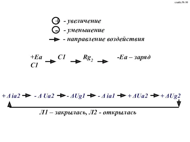 слайд № 50