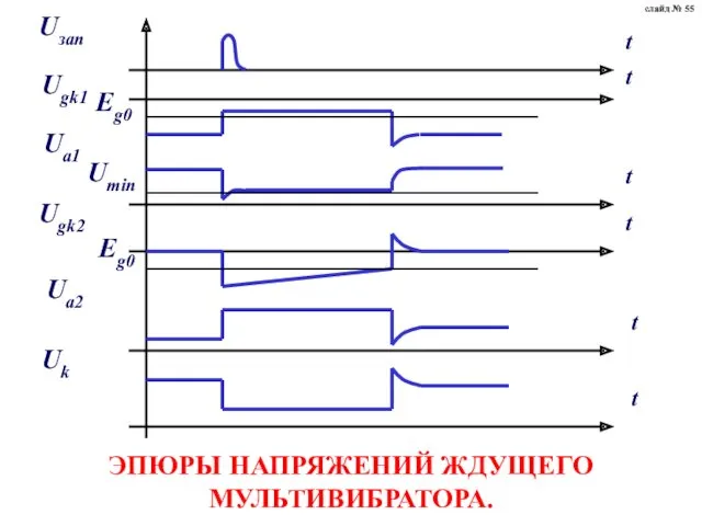 ЭПЮРЫ НАПРЯЖЕНИЙ ЖДУЩЕГО МУЛЬТИВИБРАТОРА. слайд № 55