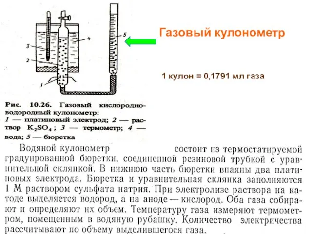 МККОС. Л.К. № 10. Попова Людмила Федоровна Газовый кулонометр 1 кулон = 0,1791 мл газа