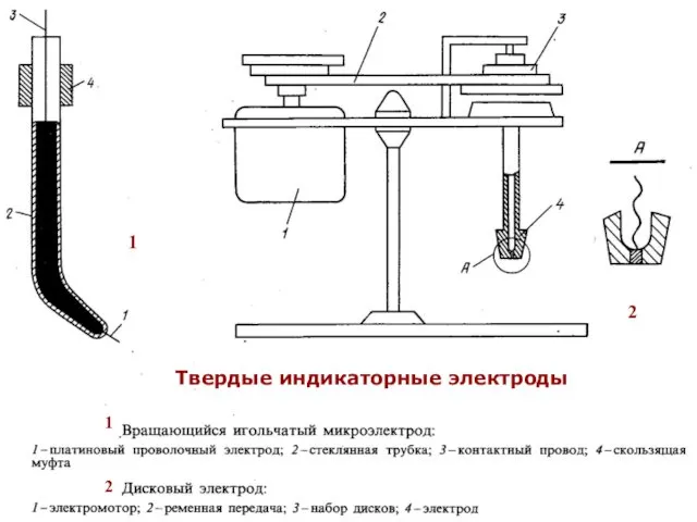 МККОС. Л.К. № 10. Попова Людмила Федоровна 1 1 2 2 Твердые индикаторные электроды