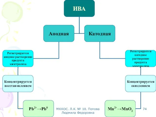 МККОС. Л.К. № 10. Попова Людмила Федоровна