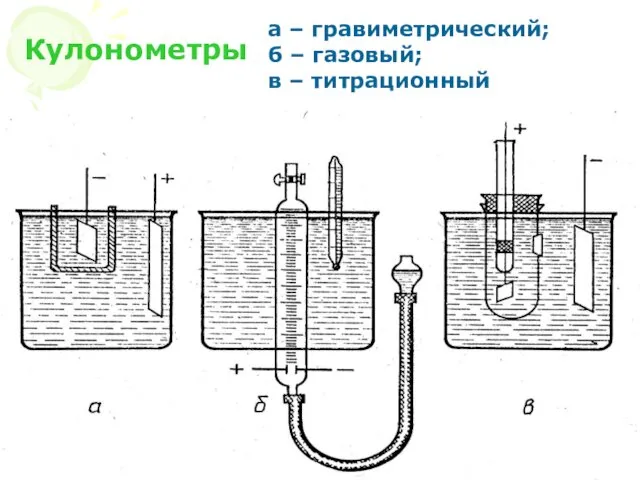 МККОС. Л.К. № 10. Попова Людмила Федоровна Кулонометры а –