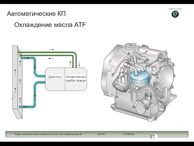 Охлаждение масла ATF Автоматические КП Двигатель Автоматическая коробка передач