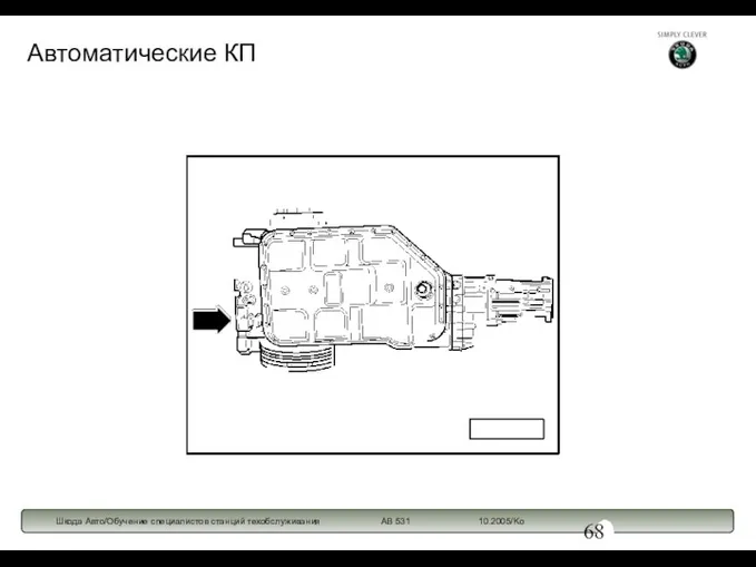 Автоматические КП