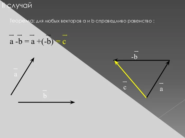 II случай Теорема: для любых векторов а и b справедливо равенство : ͢