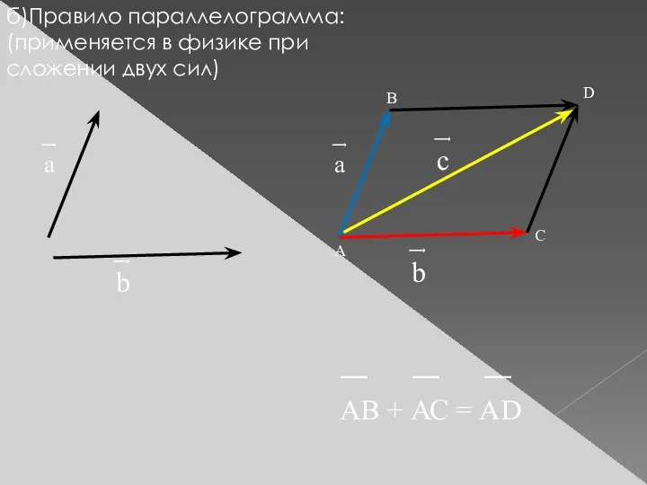 б)Правило параллелограмма: (применяется в физике при сложении двух сил) ͢ а ͢ b