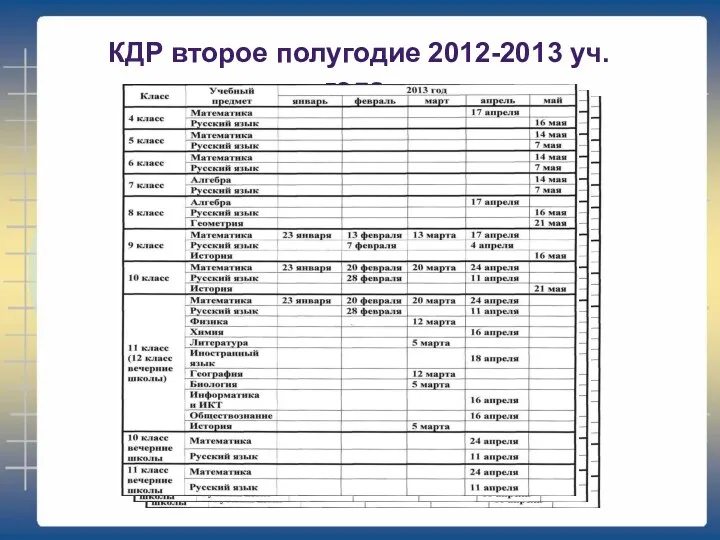 КДР второе полугодие 2012-2013 уч. года
