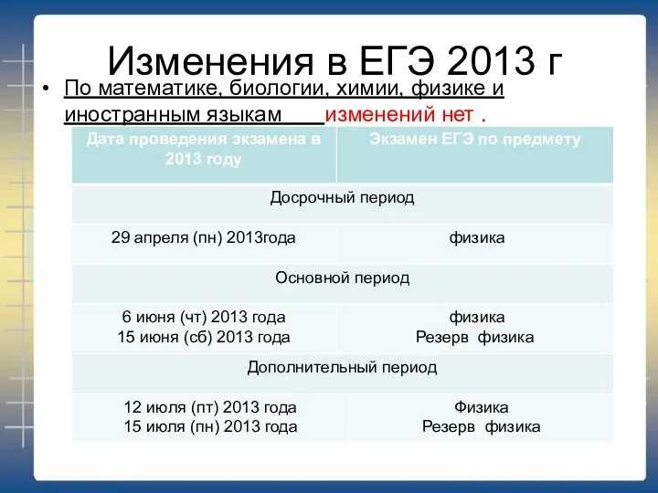 Изменения в ЕГЭ 2013 г По математике, биологии, химии, физике и иностранным языкам изменений нет .