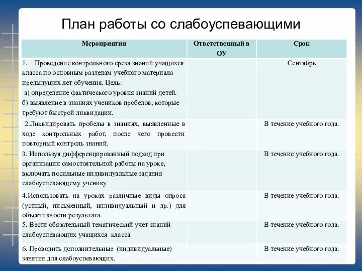 План работы со слабоуспевающими