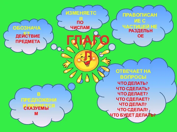 ОТВЕЧАЕТ НА ВОПРОСЫ ИЗМЕНЯЕТСЯ ПРАВОПИСАНИЕ С ЧАСТИЦЕЙ НЕ В ПРЕДЛОЖЕНИИ