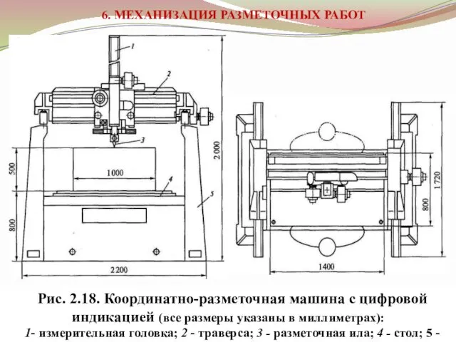 6. МЕХАНИЗАЦИЯ РАЗМЕТОЧНЫХ РАБОТ Рис. 2.18. Координатно-разметочная машина с цифровой